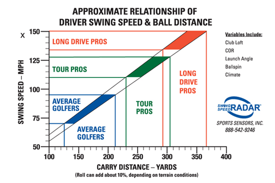 Swing Mechanics